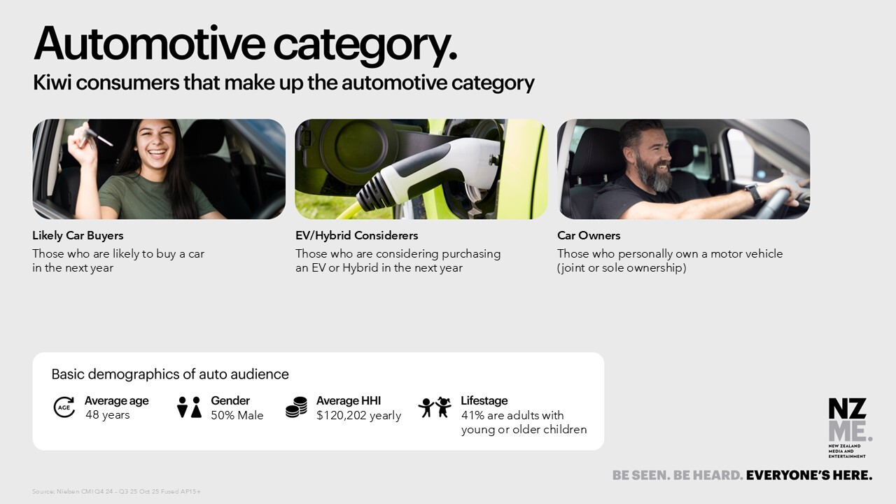Automotive Category - NZME Insights 2026