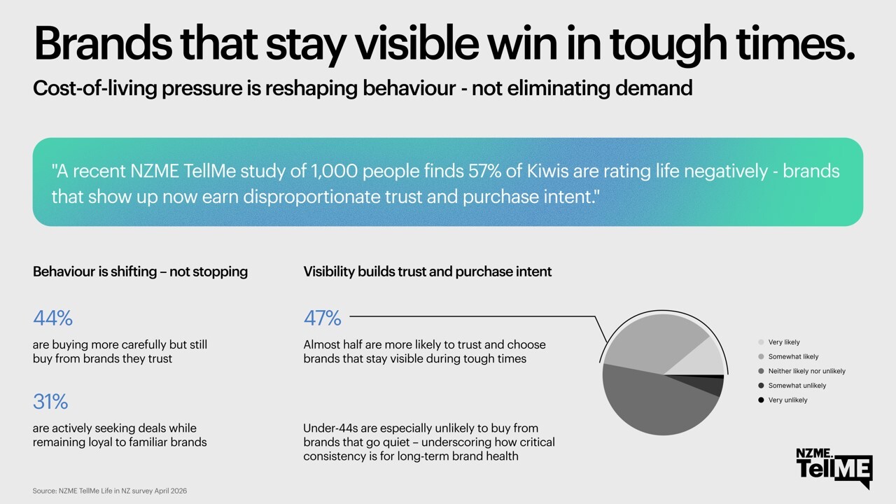Brand Visibility in Tough Times