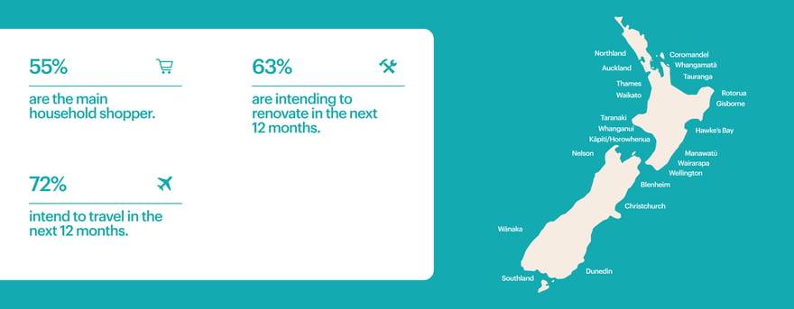 Coast Brand Audience Map