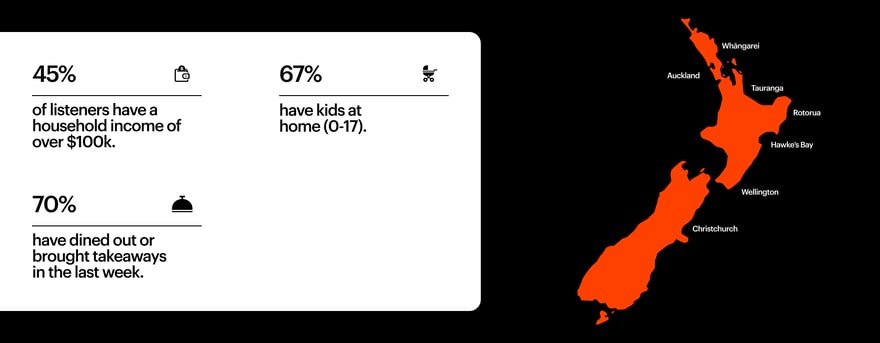 Flava Brand Audience Demographics-1