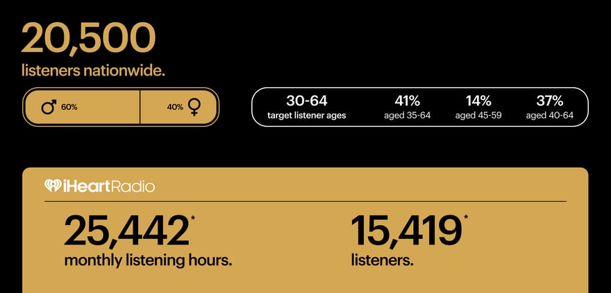 12890_WebsiteBrandPageInfographics_GOLDSPORT-2-1