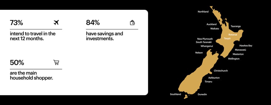 12890_WebsiteBrandPageInfographics_GOLDSPORT-3-1