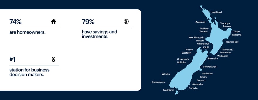 Newstalk ZB Brand Audience Demographics-1