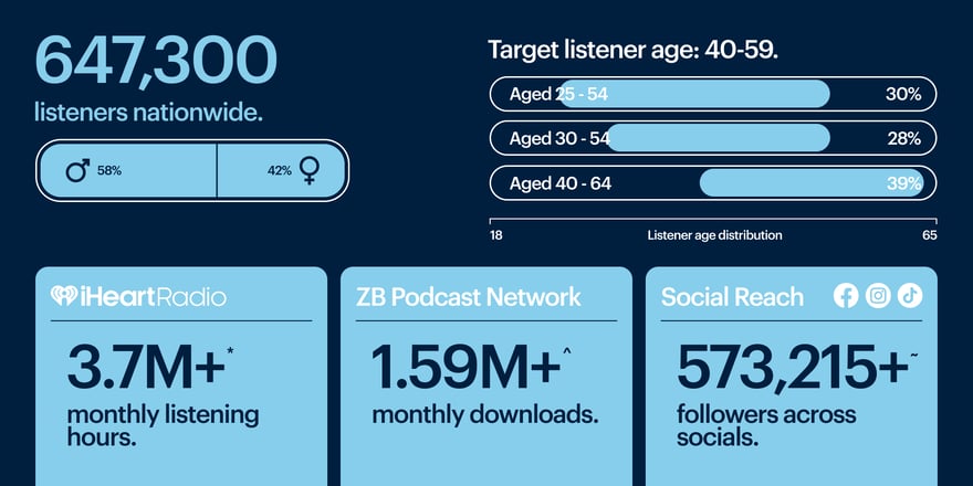 12890_WebsiteBrandPageInfographics_NEWSTALKZB-2 (1)