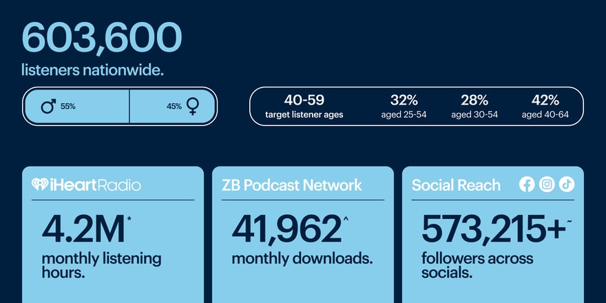 12890_WebsiteBrandPageInfographics_NEWSTALKZB-2