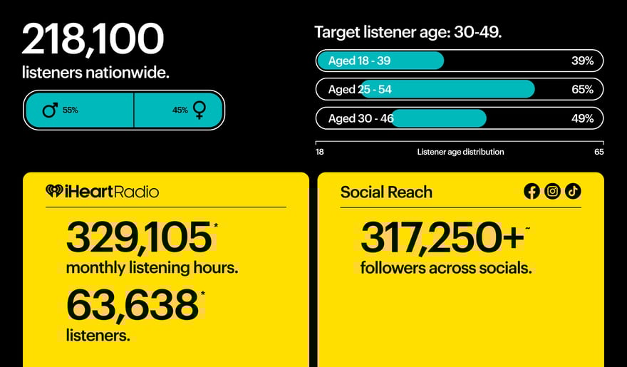 12890_WebsiteBrandPageInfographics_RADIO HAURAKI-2 (1)