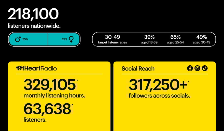 12890_WebsiteBrandPageInfographics_RADIO HAURAKI-2 (2)