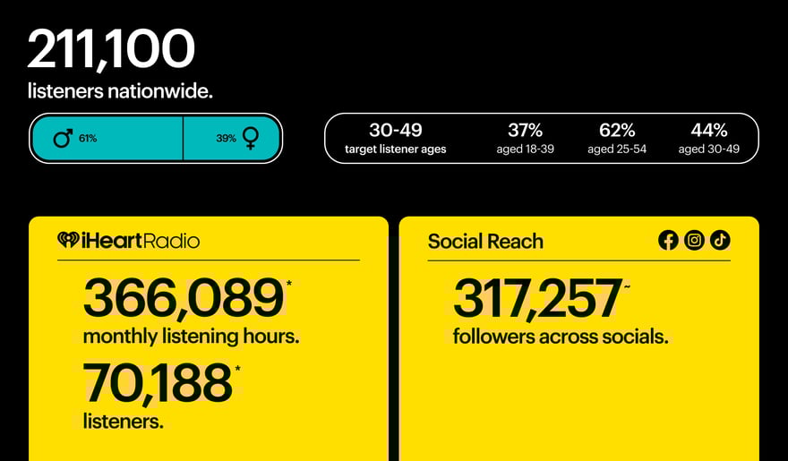 12890_WebsiteBrandPageInfographics_RADIO HAURAKI-2-1