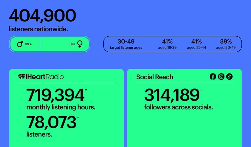 12890_WebsiteBrandPageInfographics_TheHits-2-1