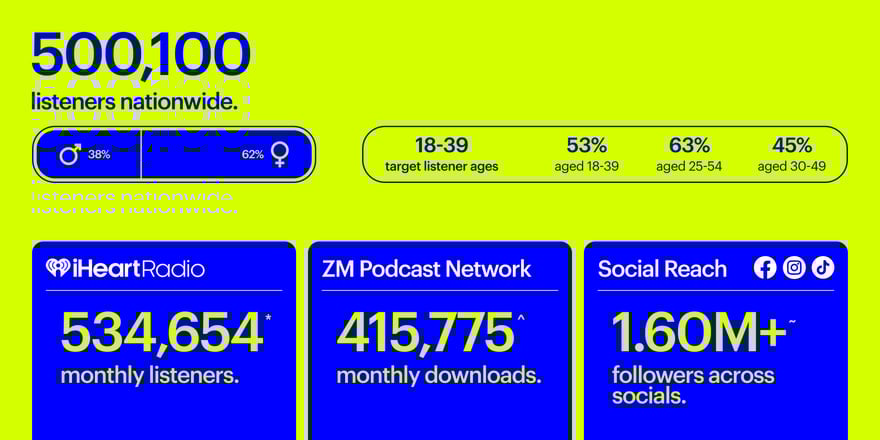 12890_WebsiteBrandPageInfographics_ZM-2 (1)