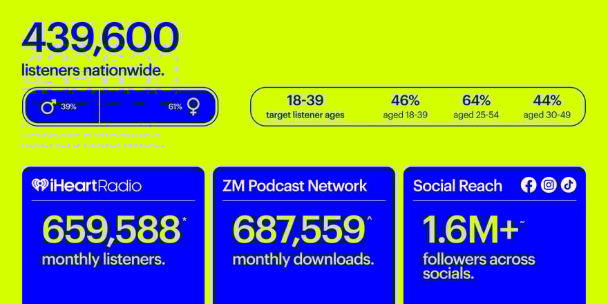 12890_WebsiteBrandPageInfographics_ZM-2-1