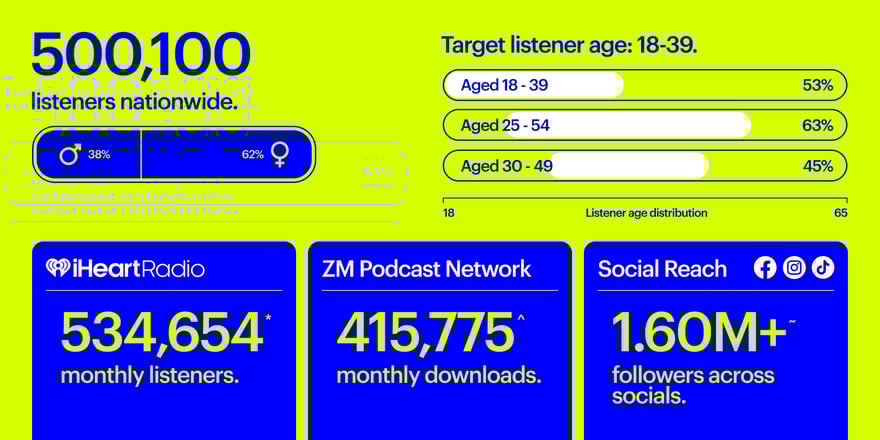 12890_WebsiteBrandPageInfographics_ZM-2
