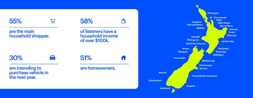 ZM Brand Audience Demographics-1
