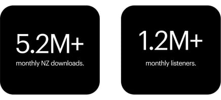 12890_Website_NZMEPodcastNetwork_INFOGRAPHIC2
