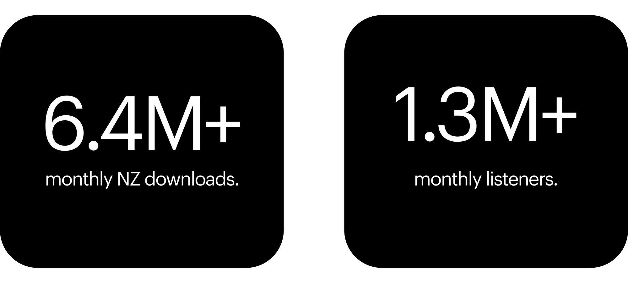 NZME Podcast Network Stats NZME Podcast Network Stats