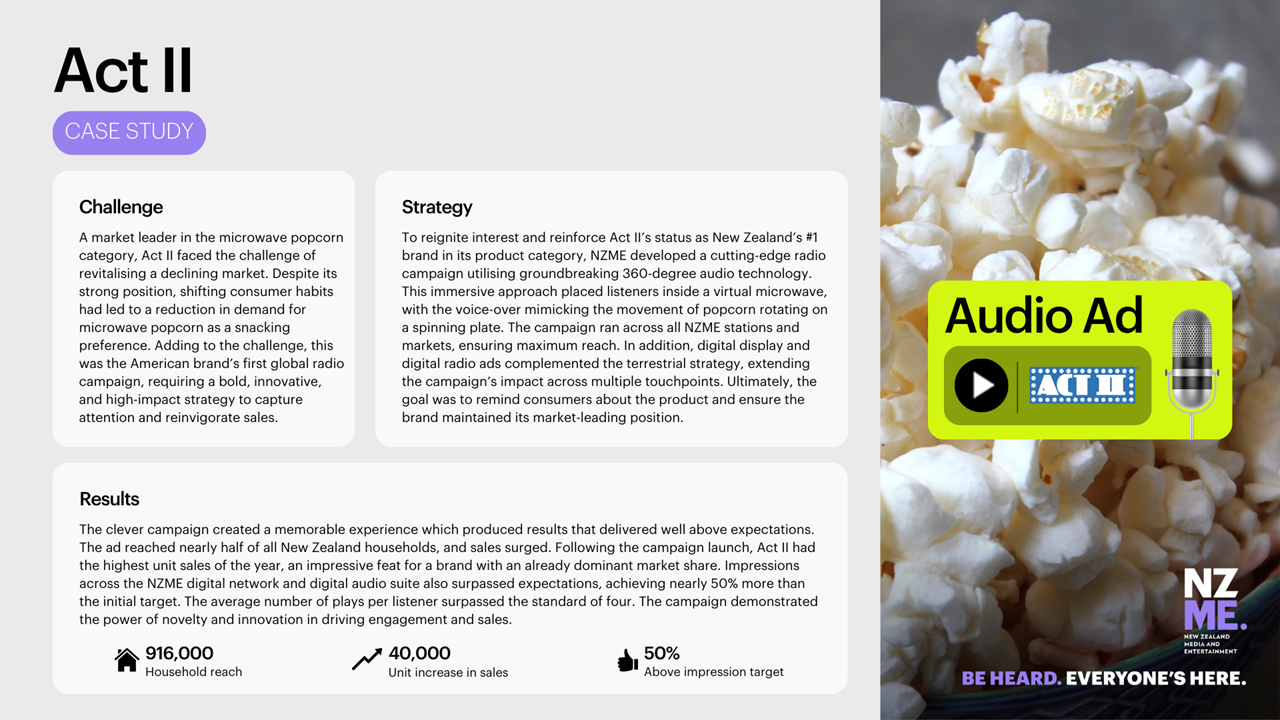 NZME x Act II 
