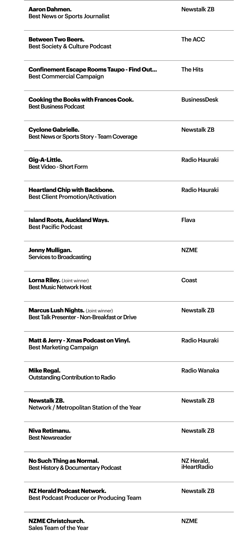 NZ Radio and Podcast Awards