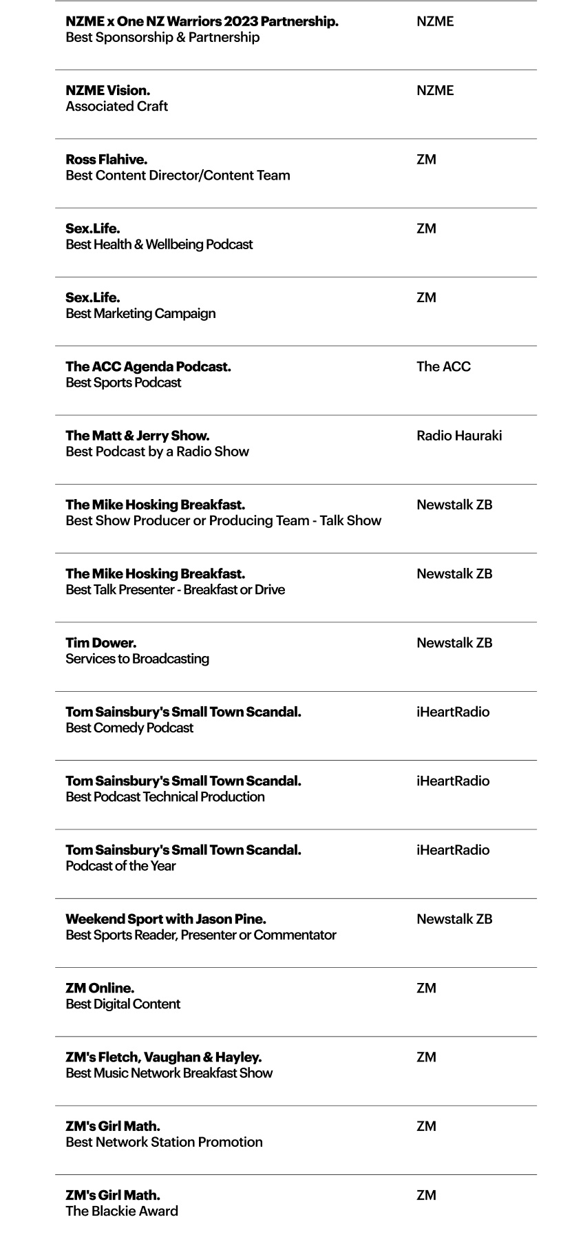 NZ Radio and Podcast Awards