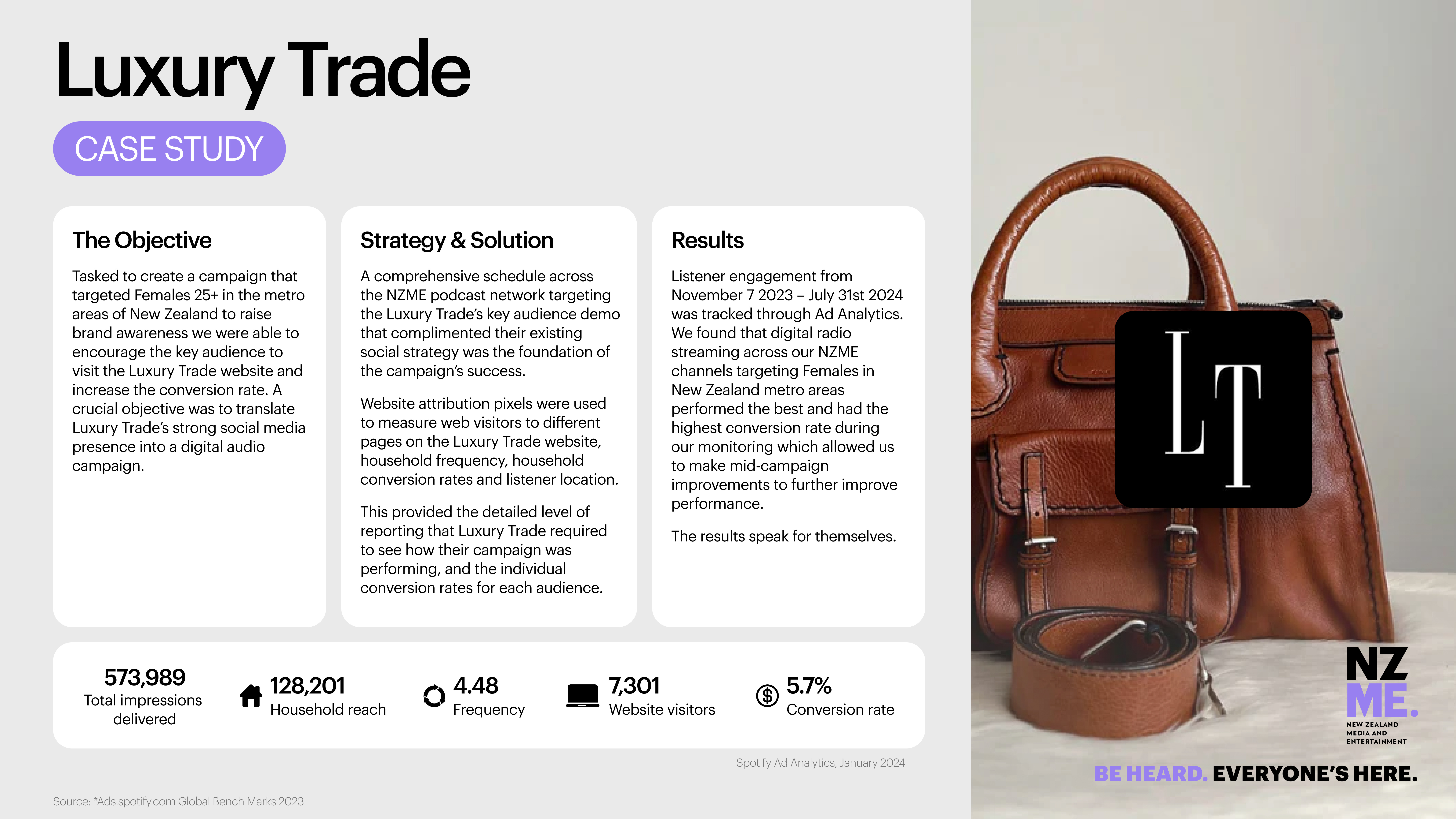 NZME x Luxury Trade