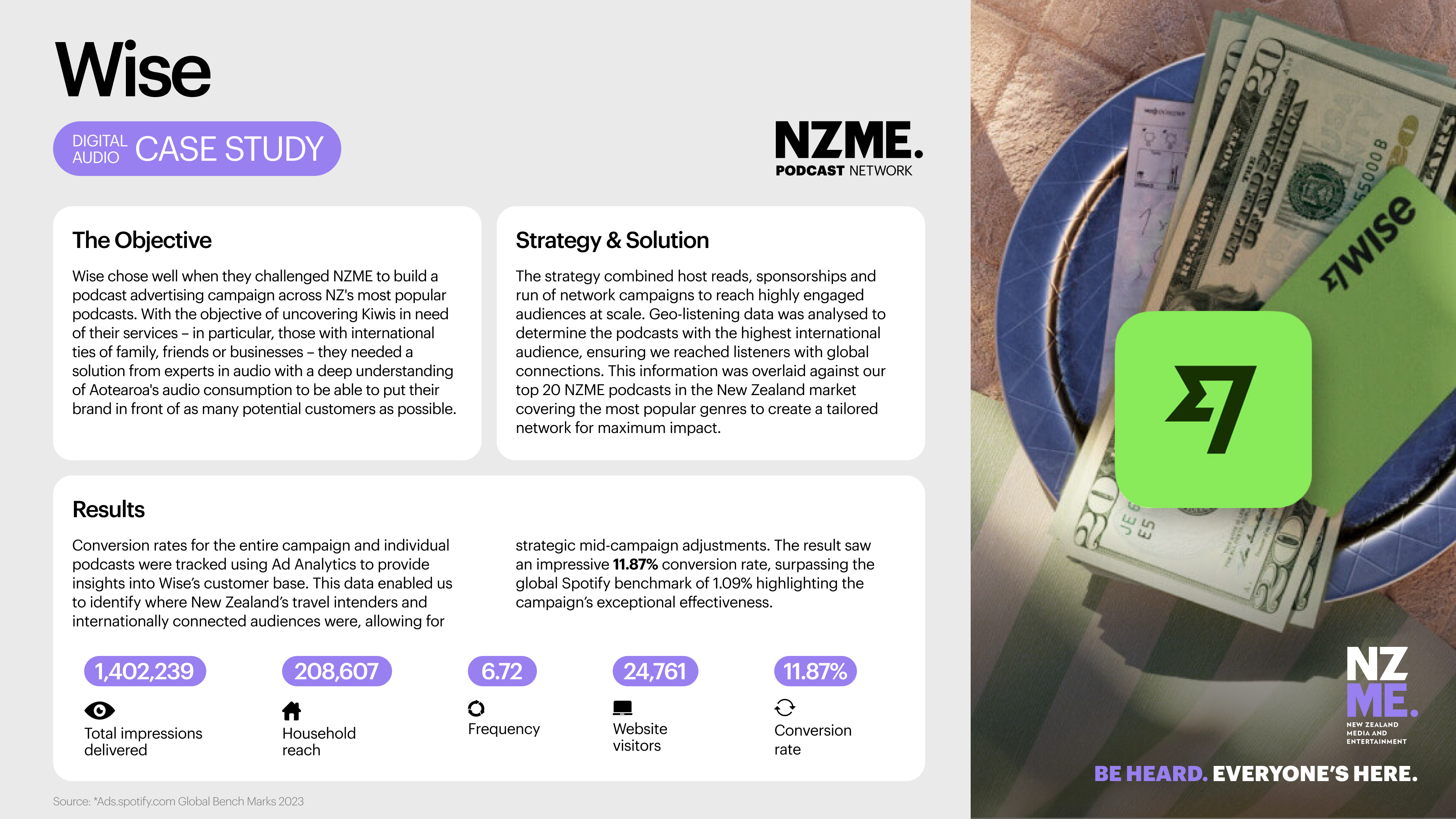 NZME x Wise