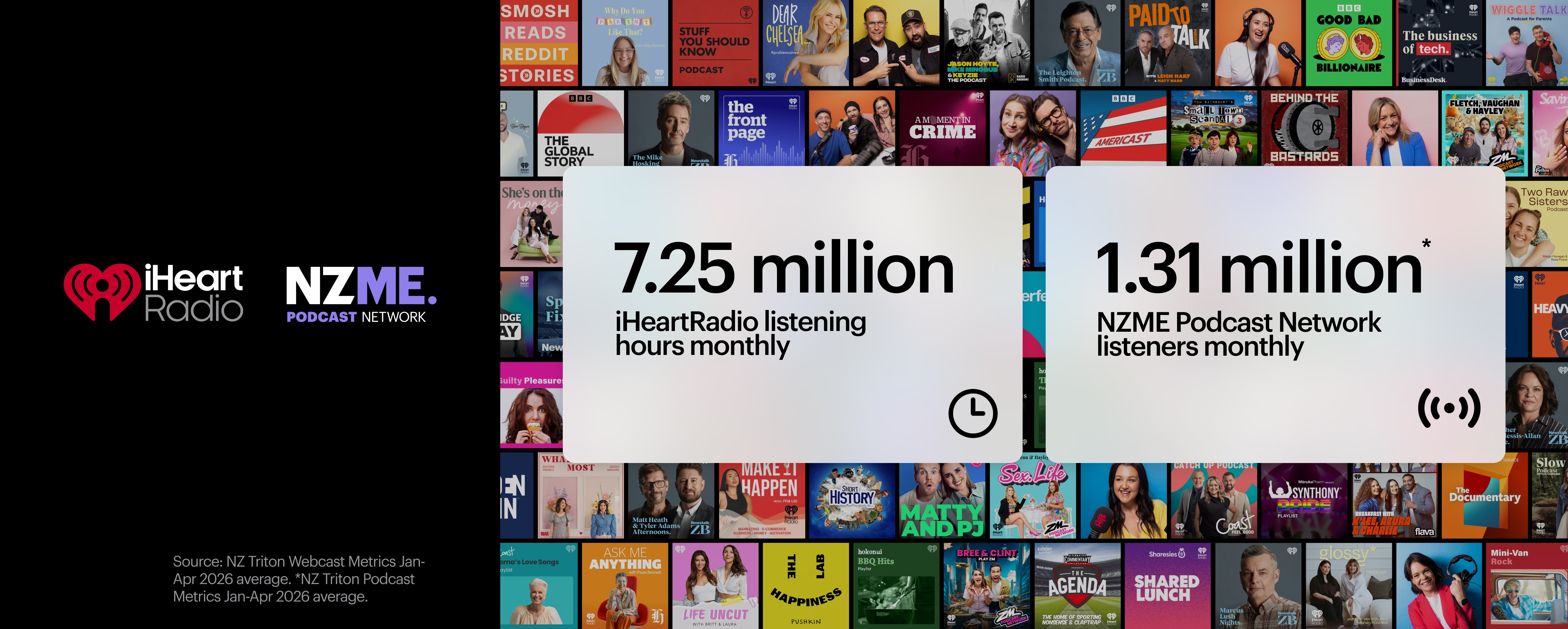 NZME Digital Audio - May 2026 - Desktop
