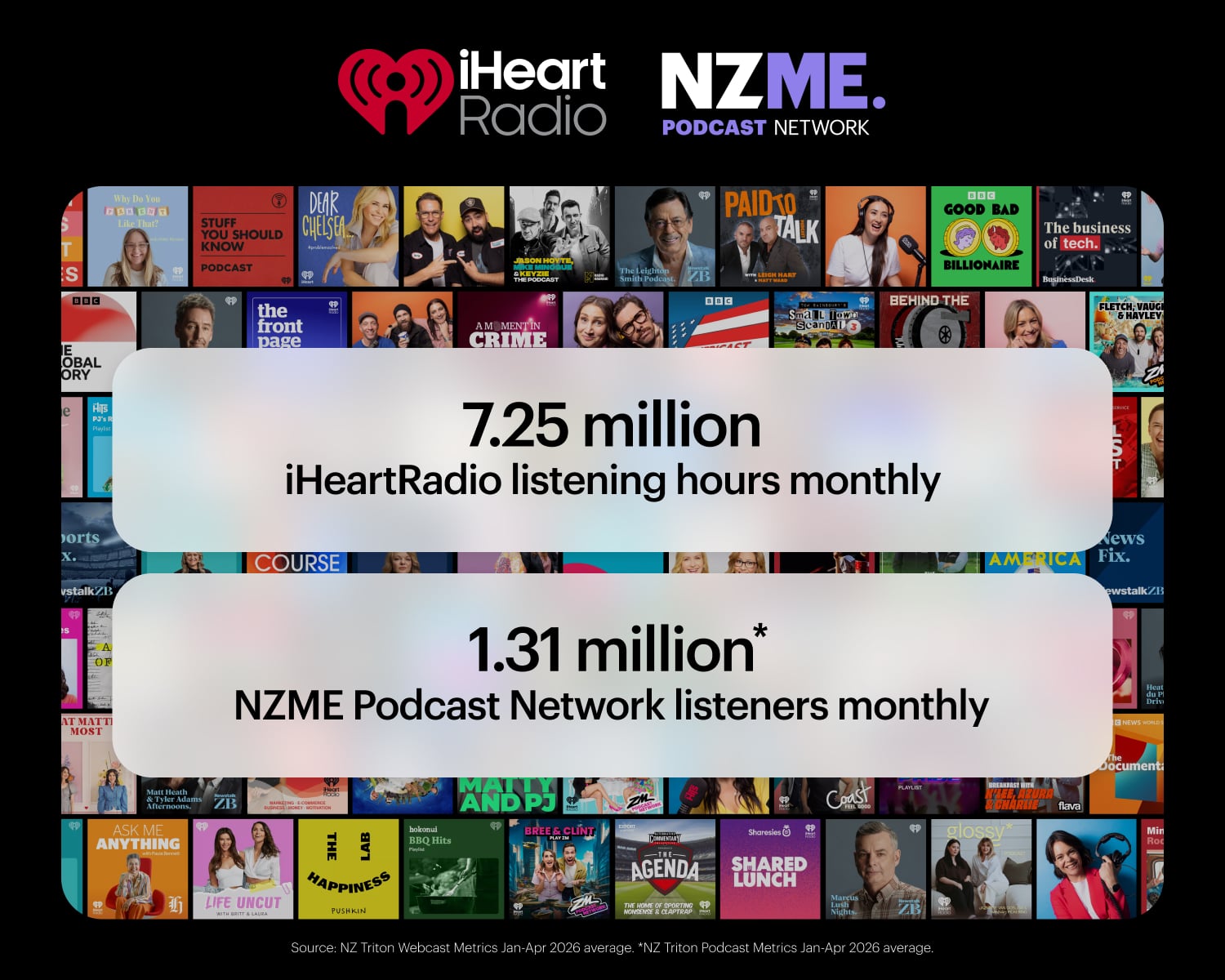 NZME Digital Audio - May 2026 - Mobile