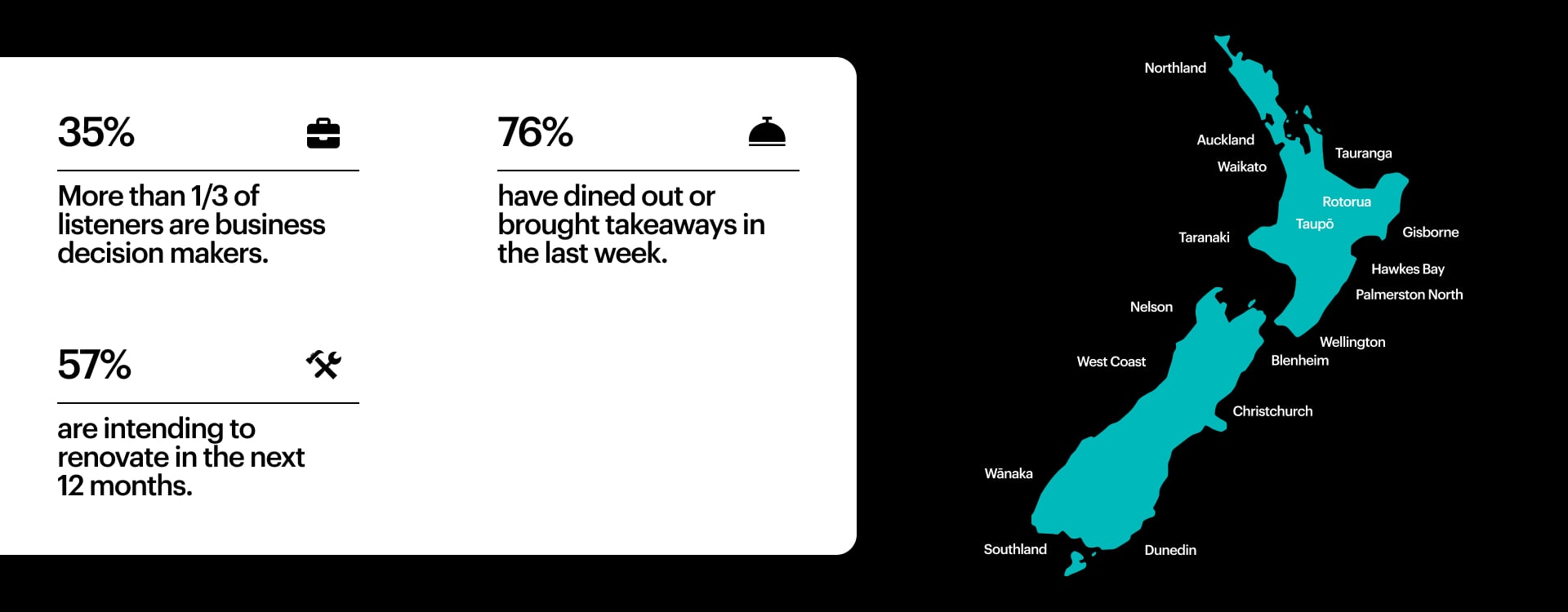 Radio Hauraki Audience Demographics