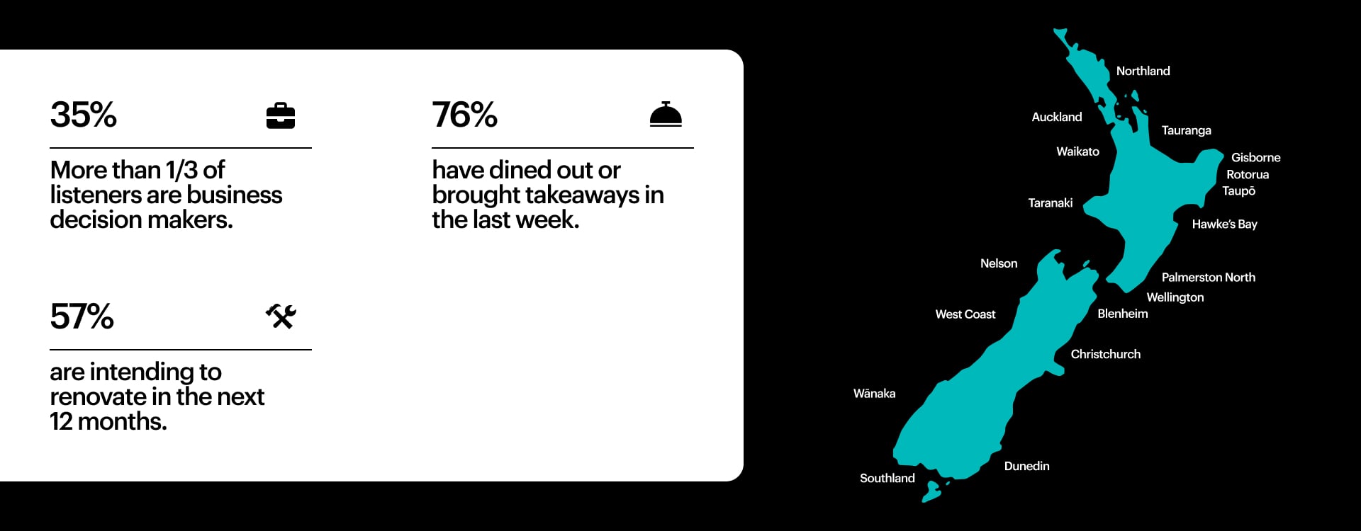 Radio Hauraki Brand Audience Demographics Radio Hauraki Brand Audience Demographics