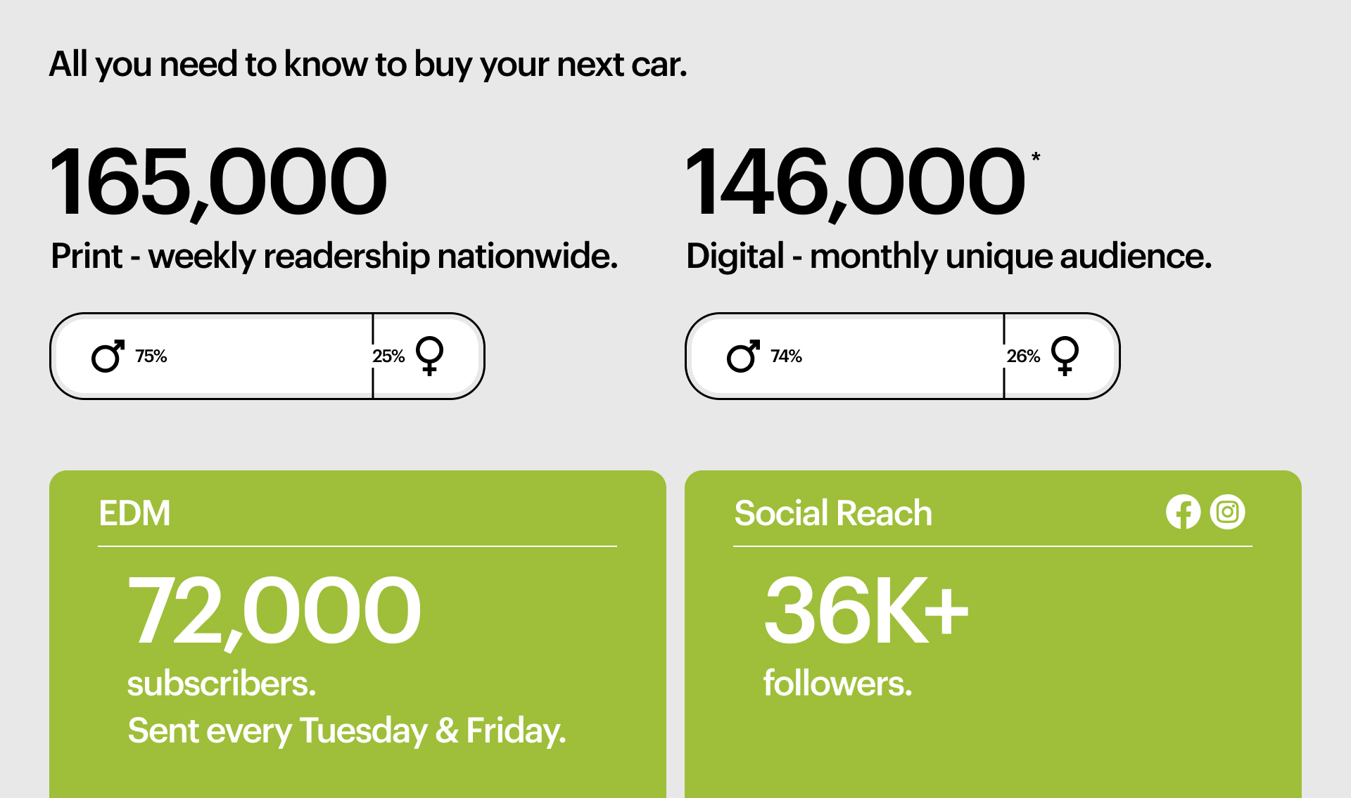 12890_WebsiteBrandPageInfographics_DRIVEN-2 (1)