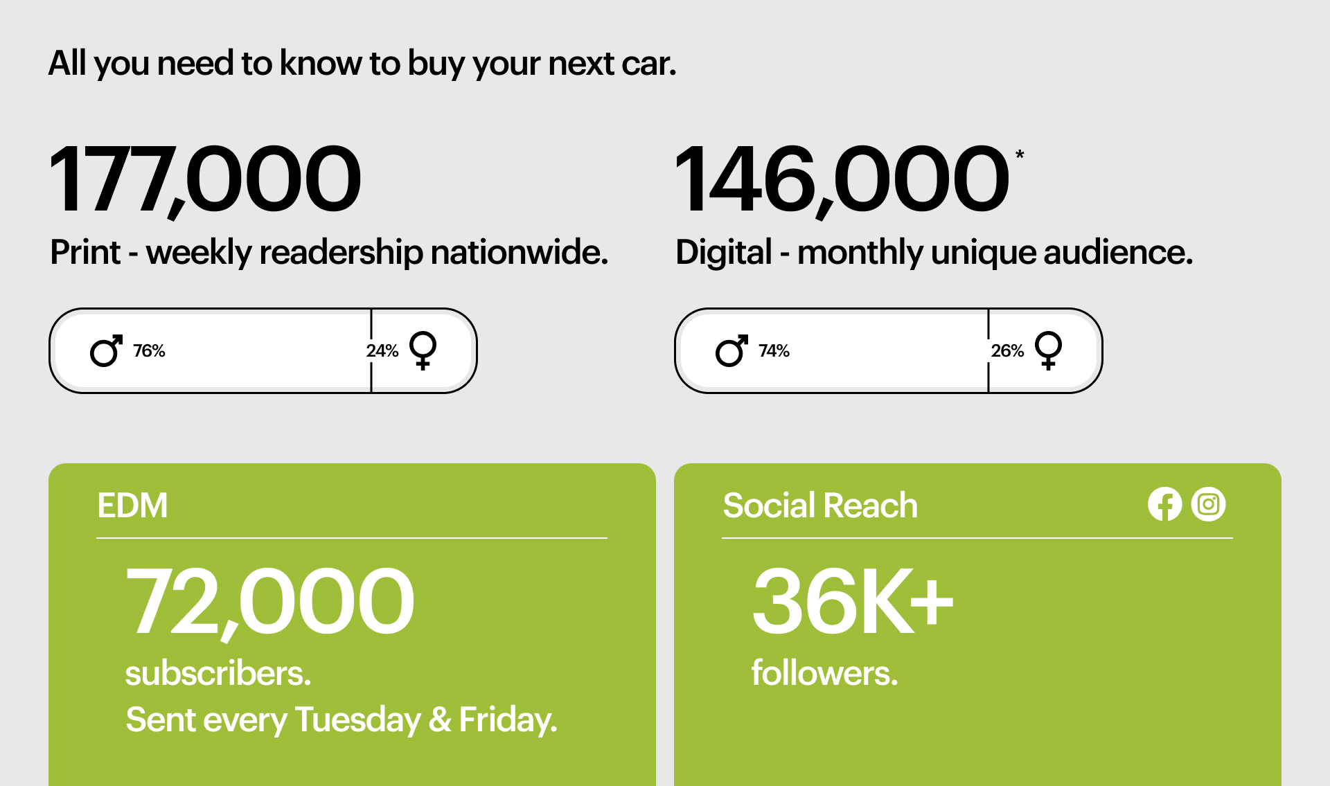 12890_WebsiteBrandPageInfographics_DRIVEN-2 (2)