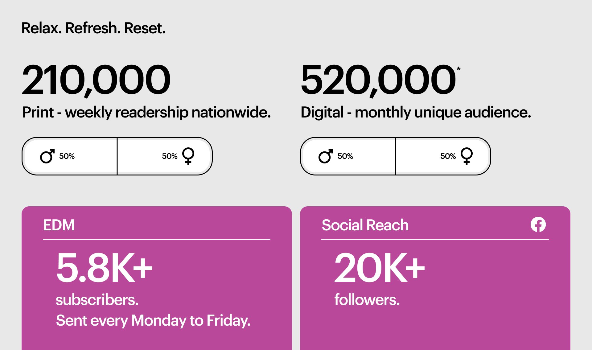 12890_WebsiteBrandPageInfographics_RESET-2