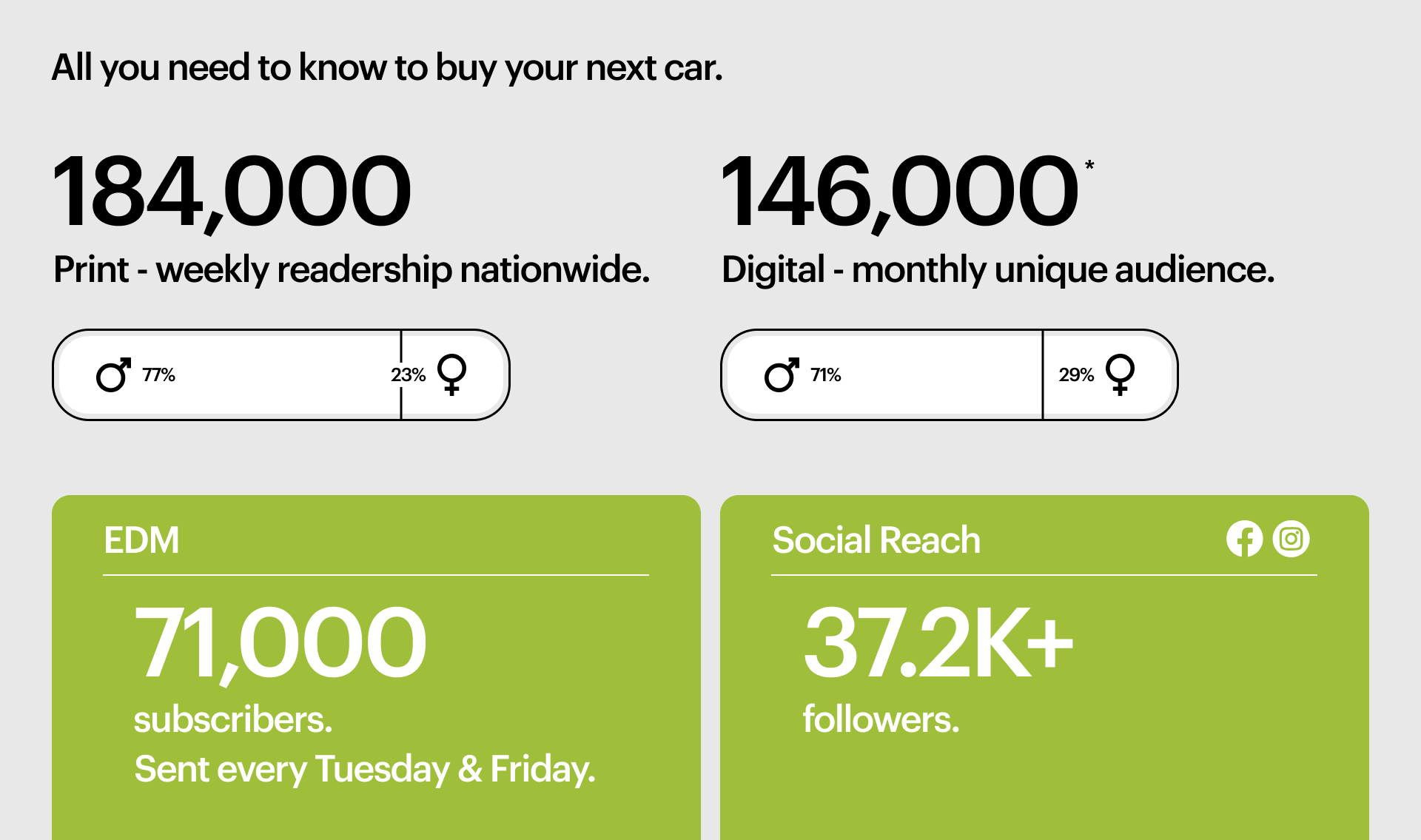 Driven Audience Driven Audience