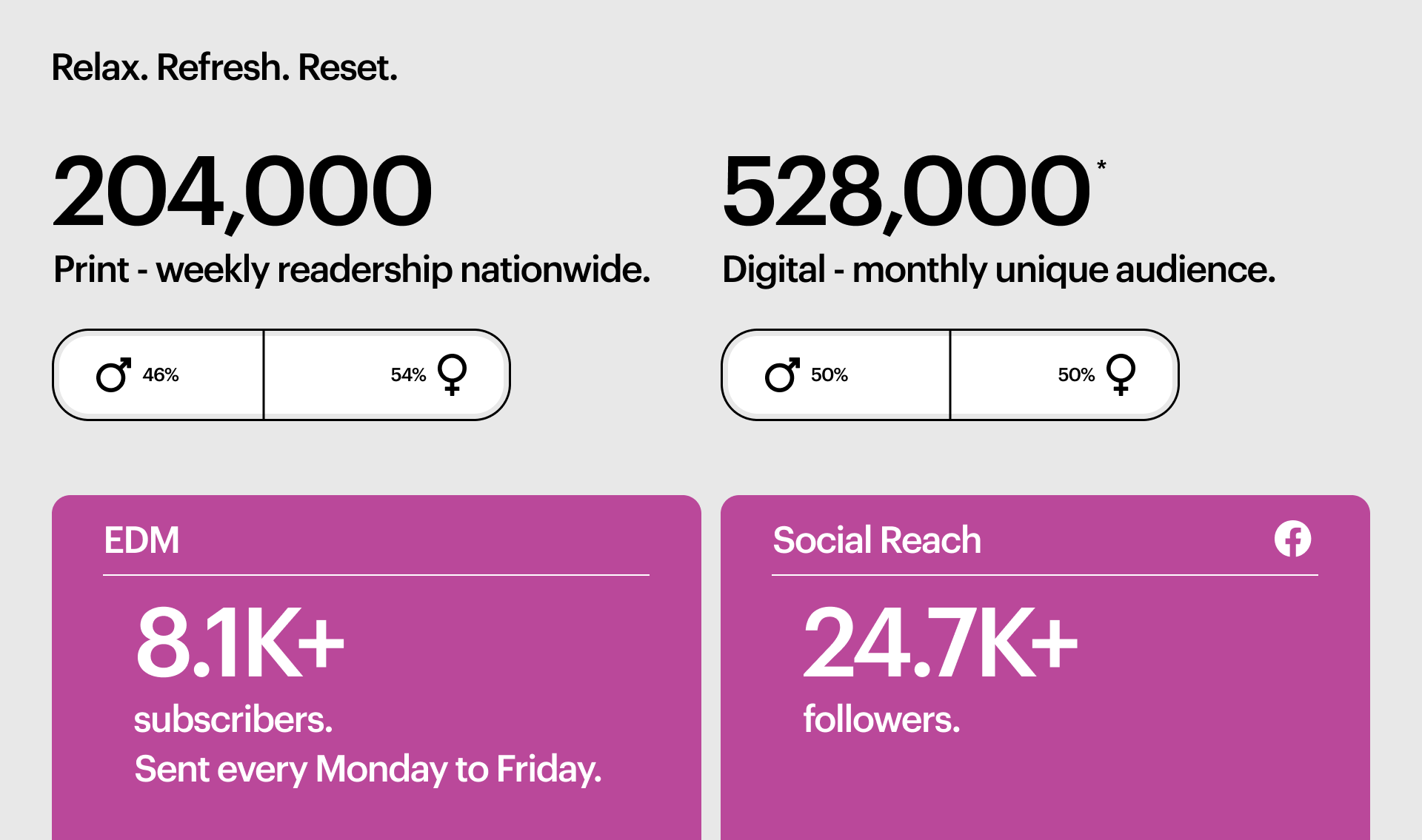 Reset Audience Reset Audience