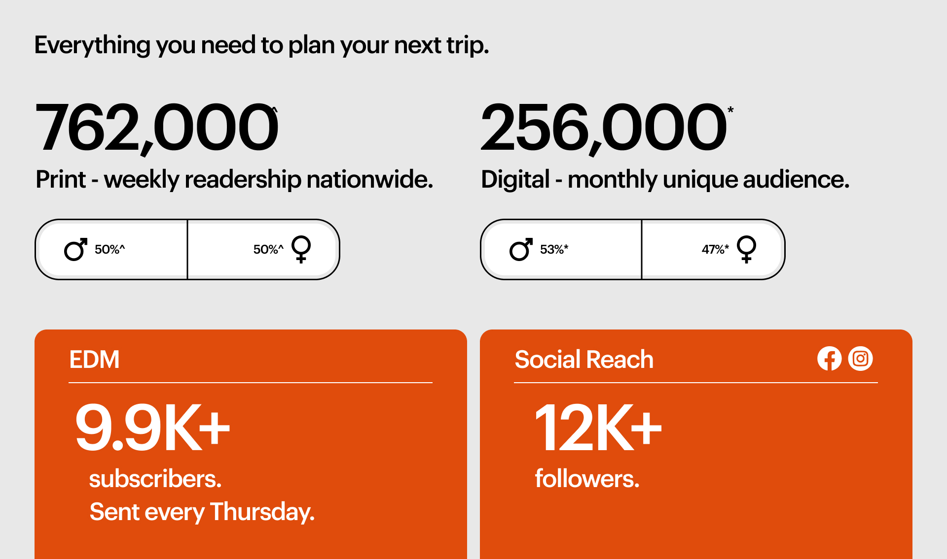 12890_WebsiteBrandPageInfographics_TRAVEL-2