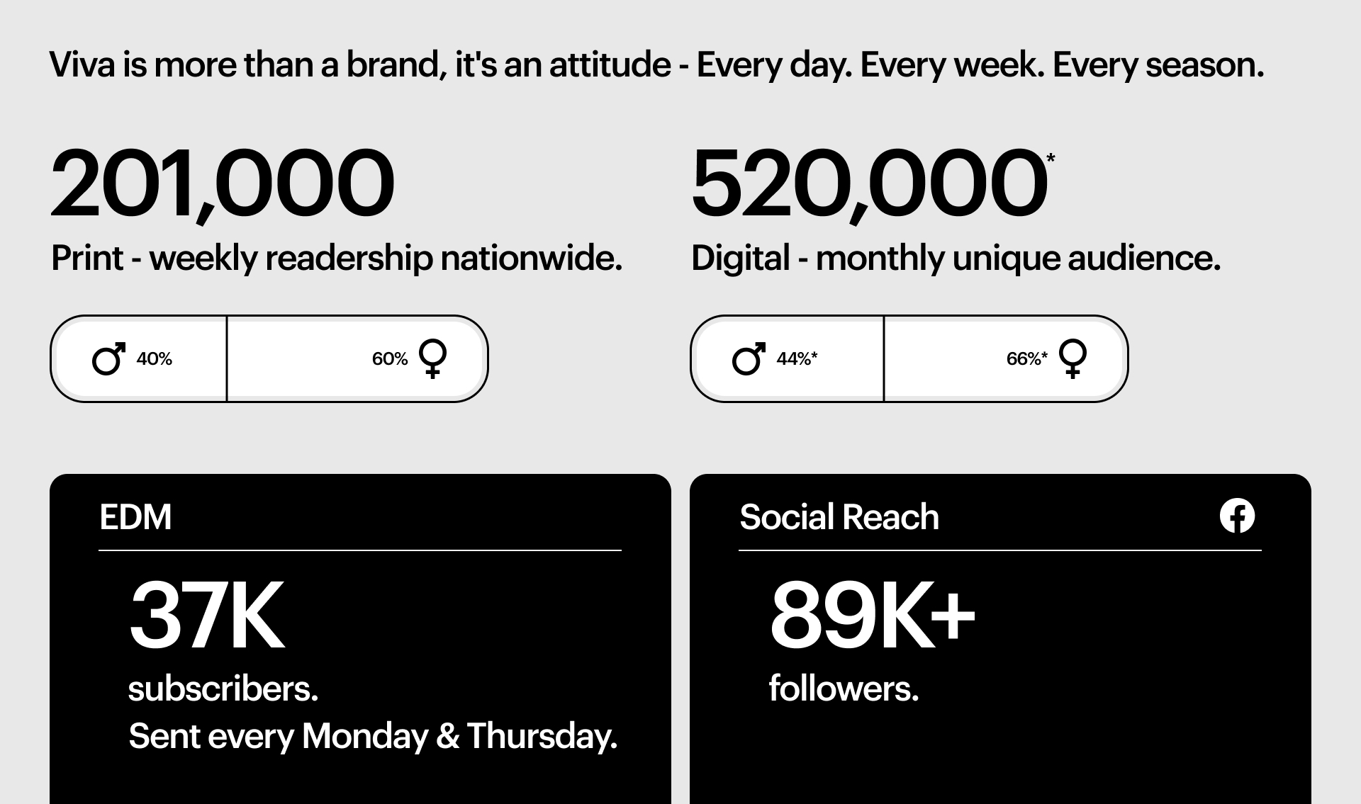 12890_WebsiteBrandPageInfographics_VIVA-2 (1)